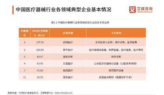 医疗器械市场 预计2022年规模将超9000亿
