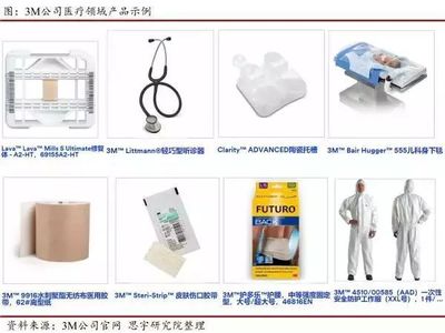 最新!全球医疗器械100强出炉!