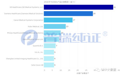 AI产品的美国上市路径