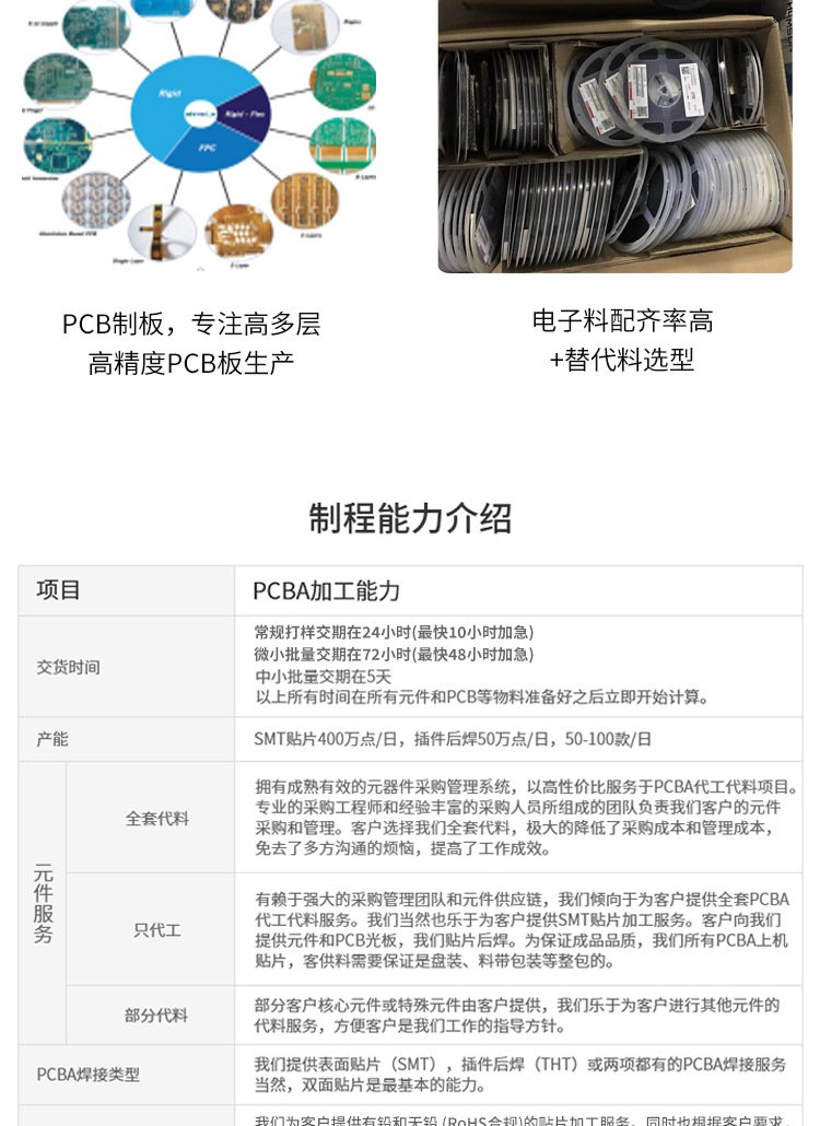 比泰利电子 医疗器械pcba一站式厂家 pcba打样定制 线路板元器件贴装