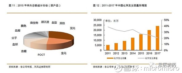 【天风医药】安图生物:高端医疗器械,铸造优秀民族品牌