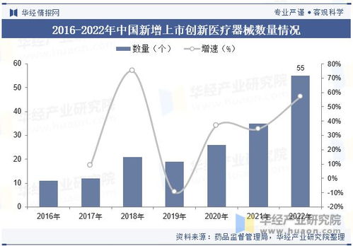 中国医疗器械行业现状及发展趋势分析,产品将更加智能化 个性化 高效化 图